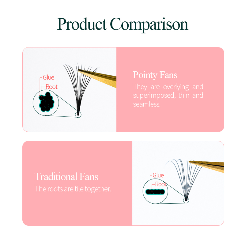 Song lashes Promade Fans 3D-10 - Eyelash Extension Fan 评论和价格